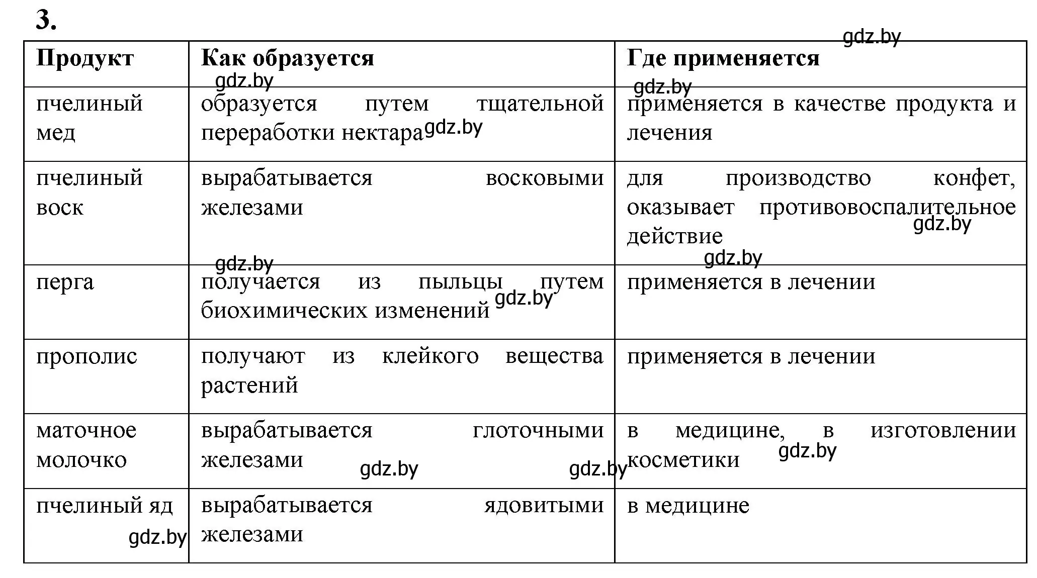 Решение номер 3 (страница 56) гдз по биологии 8 класс Лисов, рабочая тетрадь