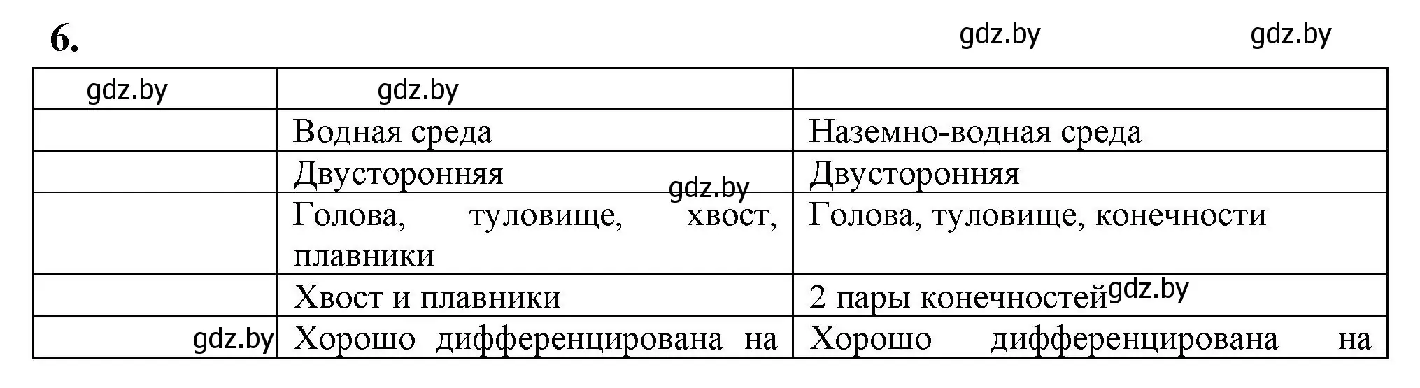 Решение номер 6 (страница 74) гдз по биологии 8 класс Лисов, рабочая тетрадь