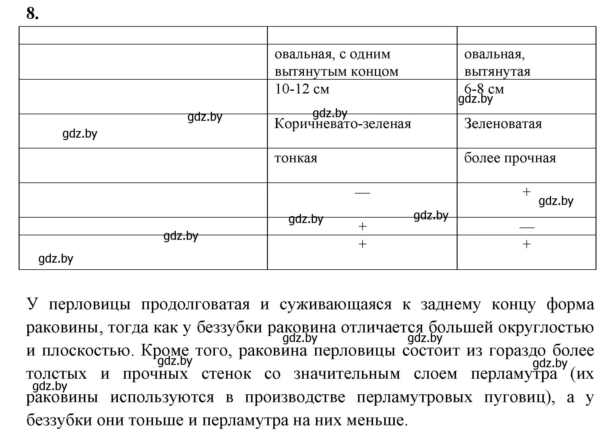 Решение номер 8 (страница 27) гдз по биологии 8 класс Лисов, рабочая тетрадь