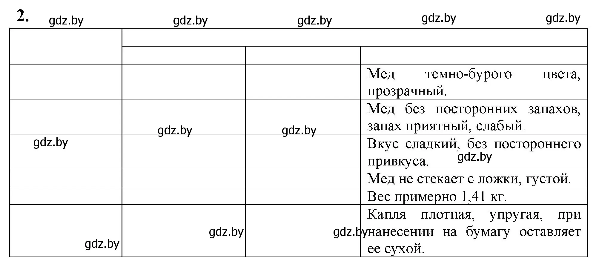 Решение номер 2 (страница 14) гдз по биологии 8 класс Рогожников, тетрадь для экскурсий, лабораторных и практических работ