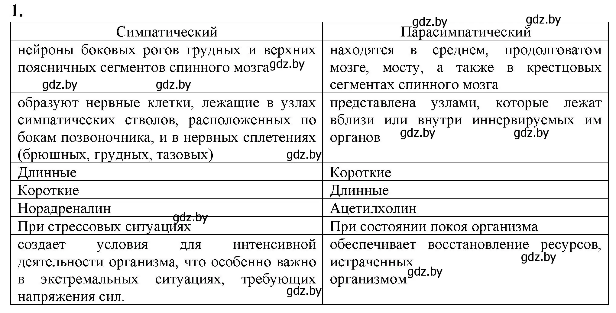 Решение номер 1 (страница 22) гдз по биологии 9 класс Борисов, Антипенко, рабочая тетрадь