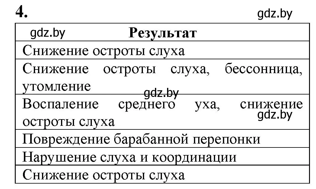 Решение номер 4 (страница 32) гдз по биологии 9 класс Борисов, Антипенко, рабочая тетрадь