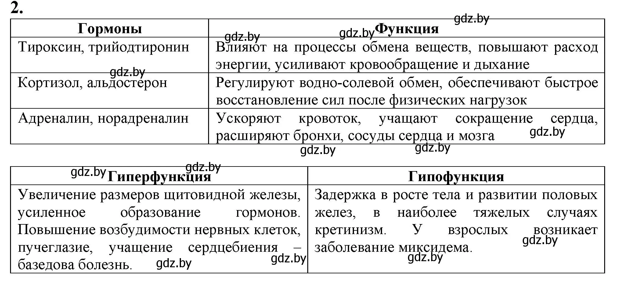 Решение номер 2 (страница 34) гдз по биологии 9 класс Борисов, Антипенко, рабочая тетрадь