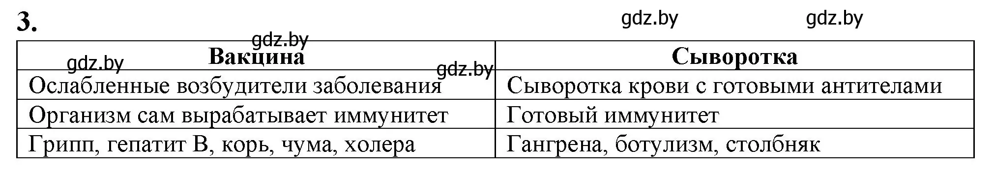 Решение номер 3 (страница 57) гдз по биологии 9 класс Борисов, Антипенко, рабочая тетрадь