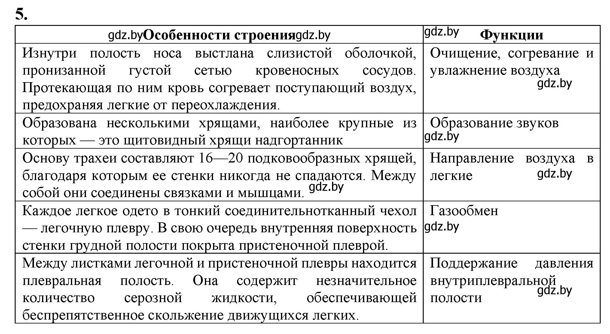 Решение номер 5 (страница 69) гдз по биологии 9 класс Борисов, Антипенко, рабочая тетрадь