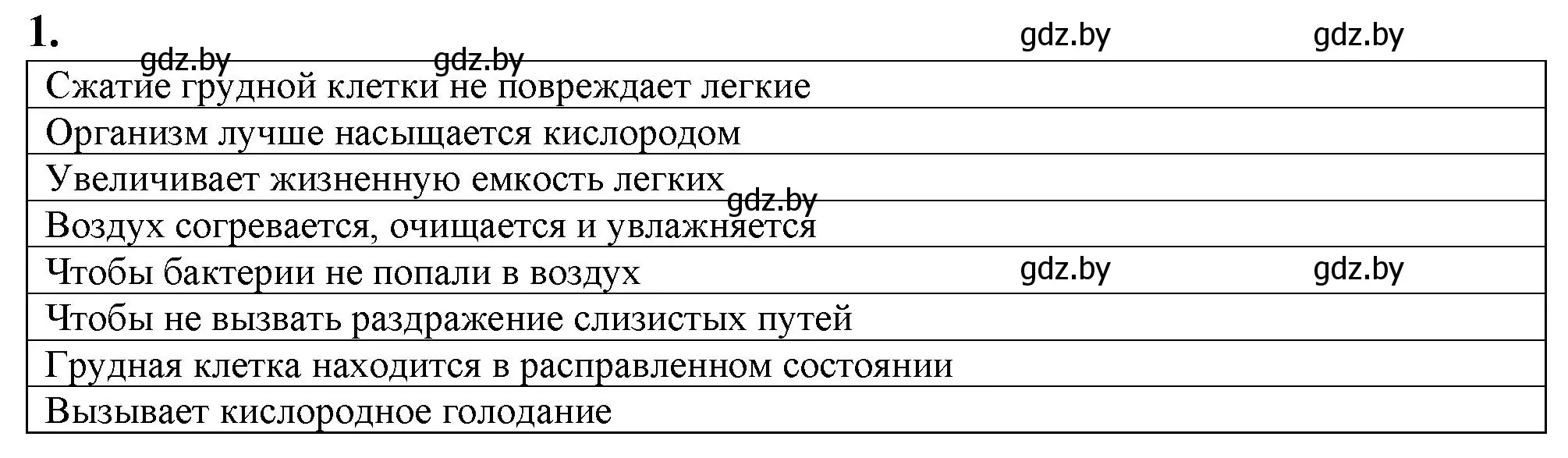 Решение номер 1 (страница 73) гдз по биологии 9 класс Борисов, Антипенко, рабочая тетрадь