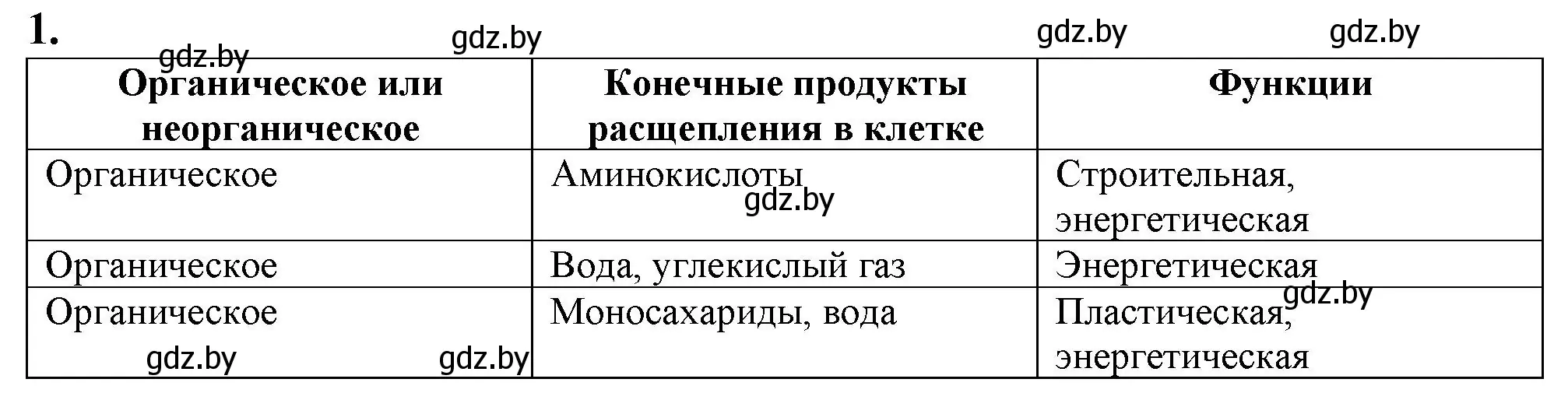 Решение номер 1 (страница 82) гдз по биологии 9 класс Борисов, Антипенко, рабочая тетрадь