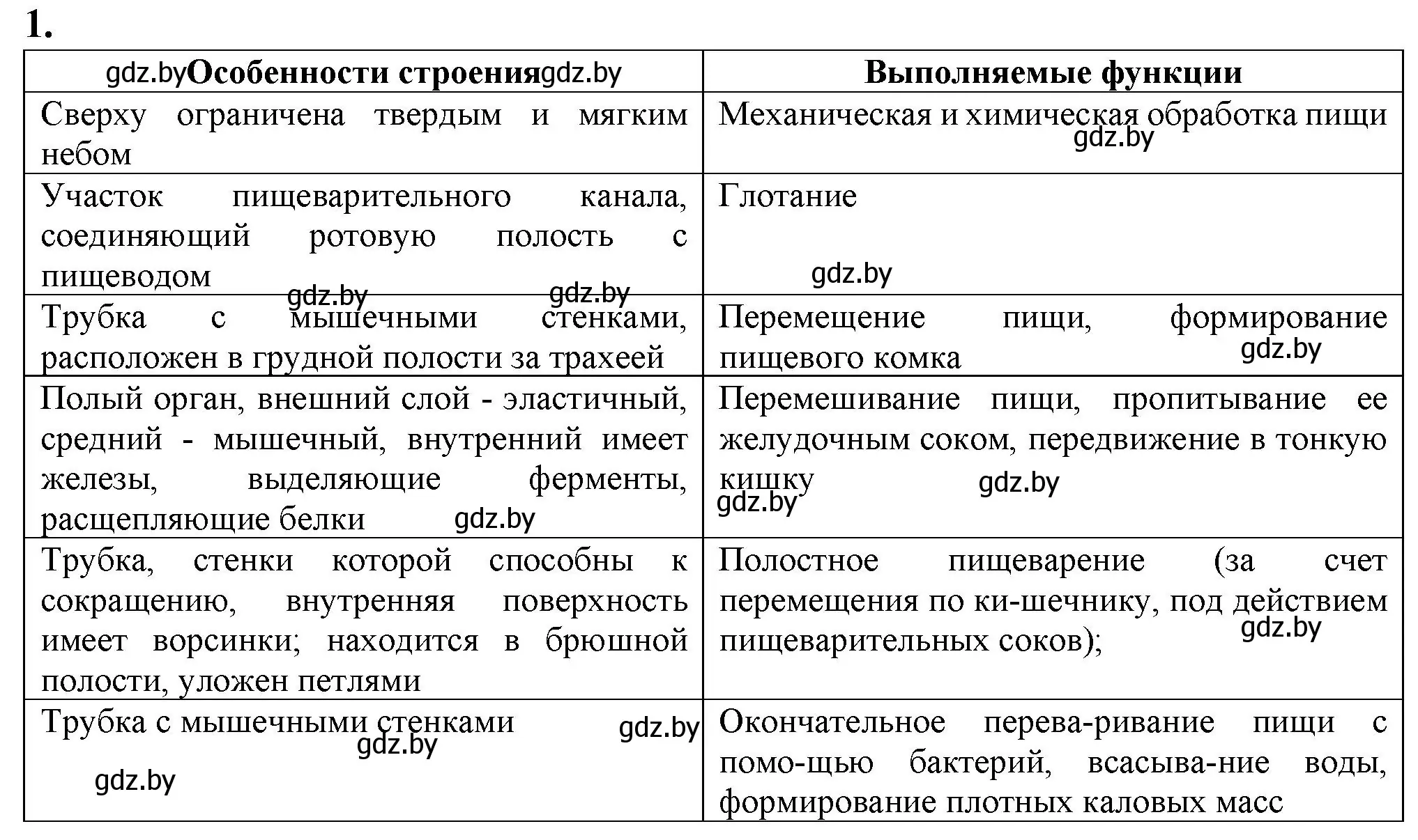 Решение номер 1 (страница 86) гдз по биологии 9 класс Борисов, Антипенко, рабочая тетрадь