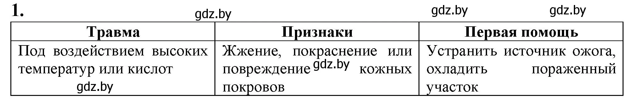 Решение номер 1 (страница 100) гдз по биологии 9 класс Борисов, Антипенко, рабочая тетрадь