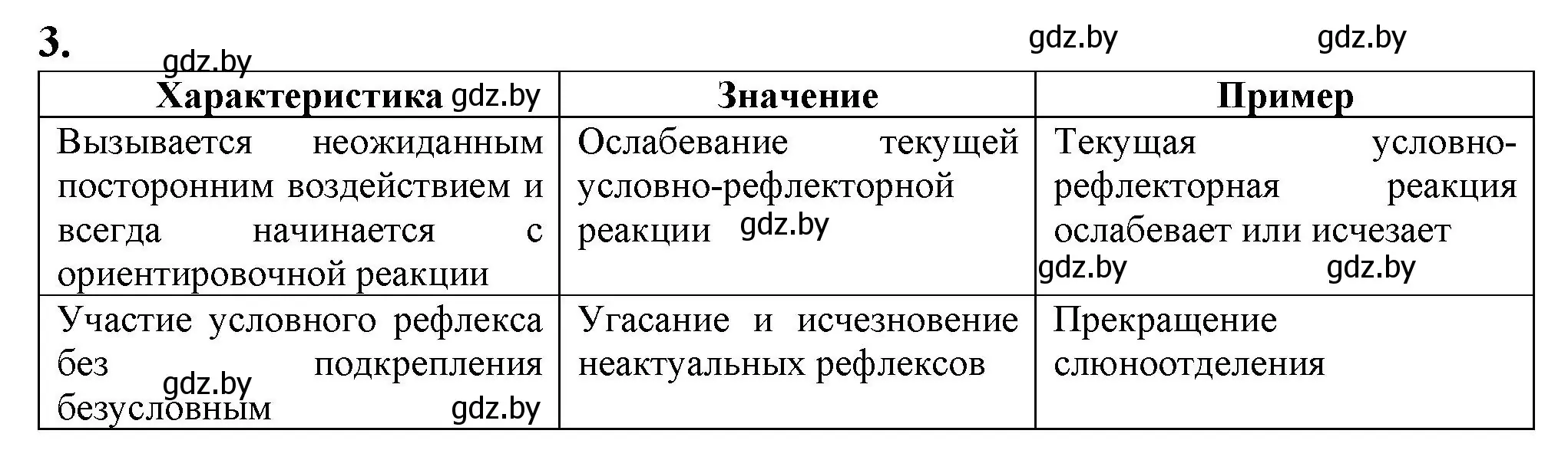 Решение номер 3 (страница 108) гдз по биологии 9 класс Борисов, Антипенко, рабочая тетрадь