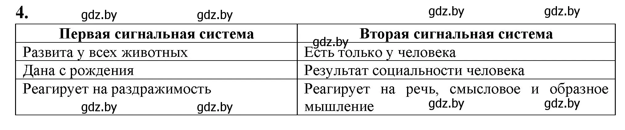 Решение номер 4 (страница 108) гдз по биологии 9 класс Борисов, Антипенко, рабочая тетрадь