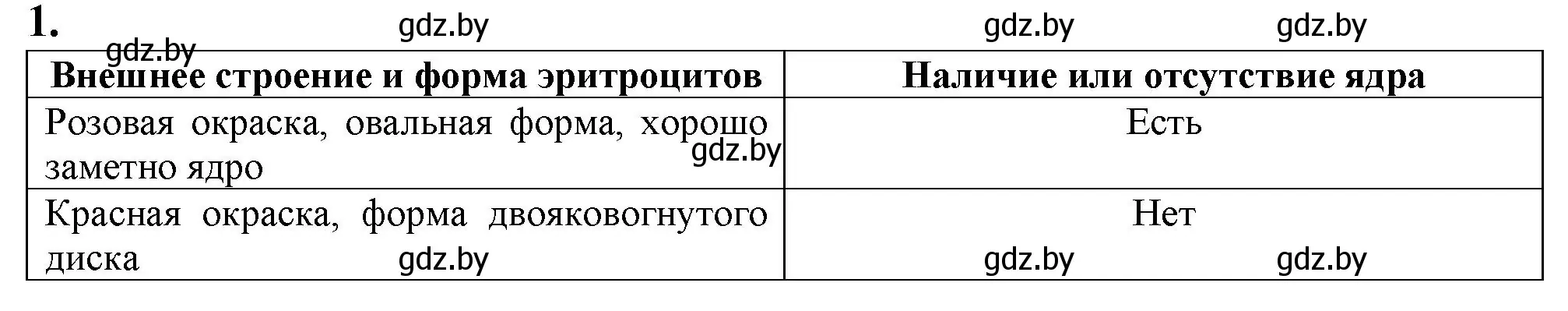 Решение номер 1 (страница 51) гдз по биологии 9 класс Борисов, Антипенко, рабочая тетрадь