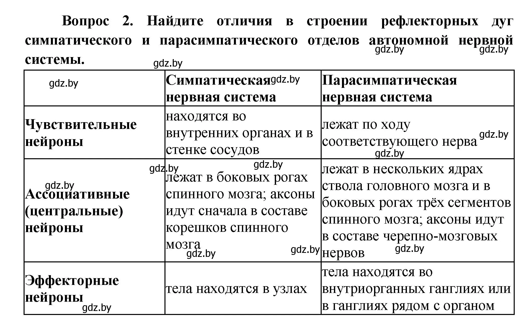 Решение  Ключевые вопросы 2 (страница 37) гдз по биологии 9 класс Борисов, Антипенко, учебник