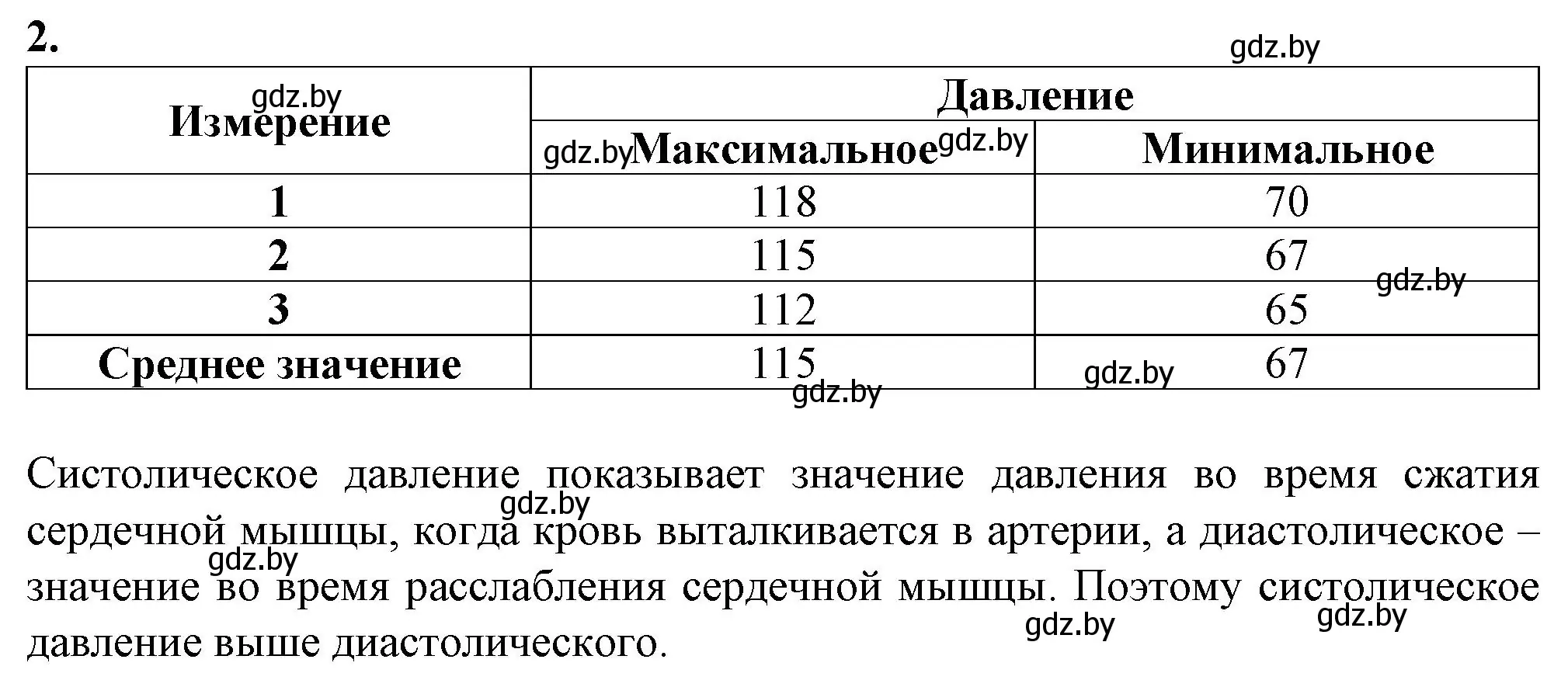 Решение номер 2 (страница 36) гдз по биологии 9 класс Лисов, тетрадь для лабораторных и практических работ