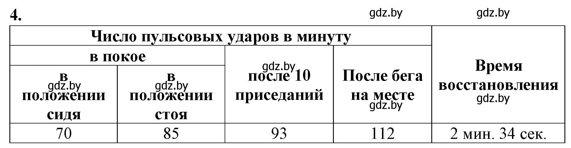 Решение номер 4 (страница 40) гдз по биологии 9 класс Лисов, тетрадь для лабораторных и практических работ