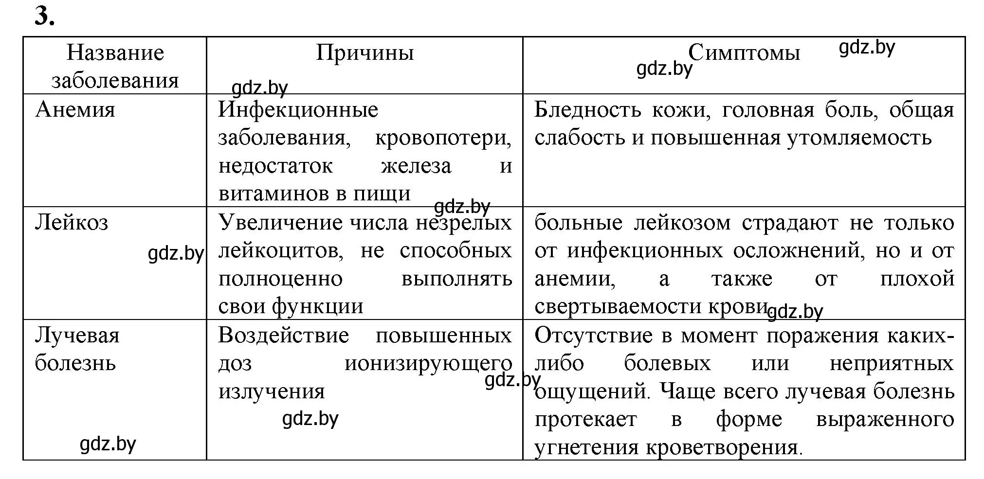 Решение номер 3 (страница 61) гдз по биологии 9 класс Лисов, рабочая тетрадь