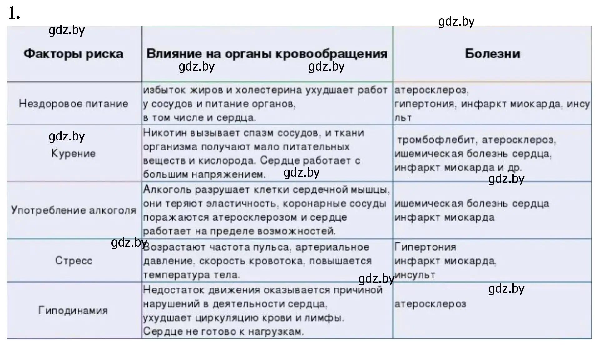 Решение номер 1 (страница 84) гдз по биологии 9 класс Лисов, рабочая тетрадь