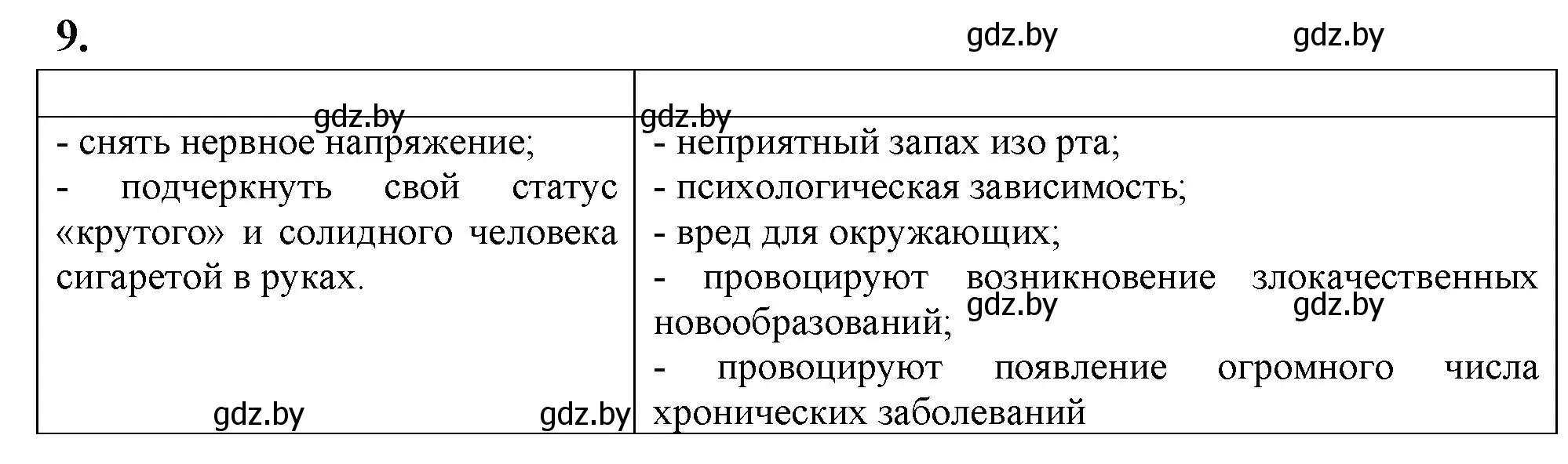 Решение номер 9 (страница 98) гдз по биологии 9 класс Лисов, рабочая тетрадь