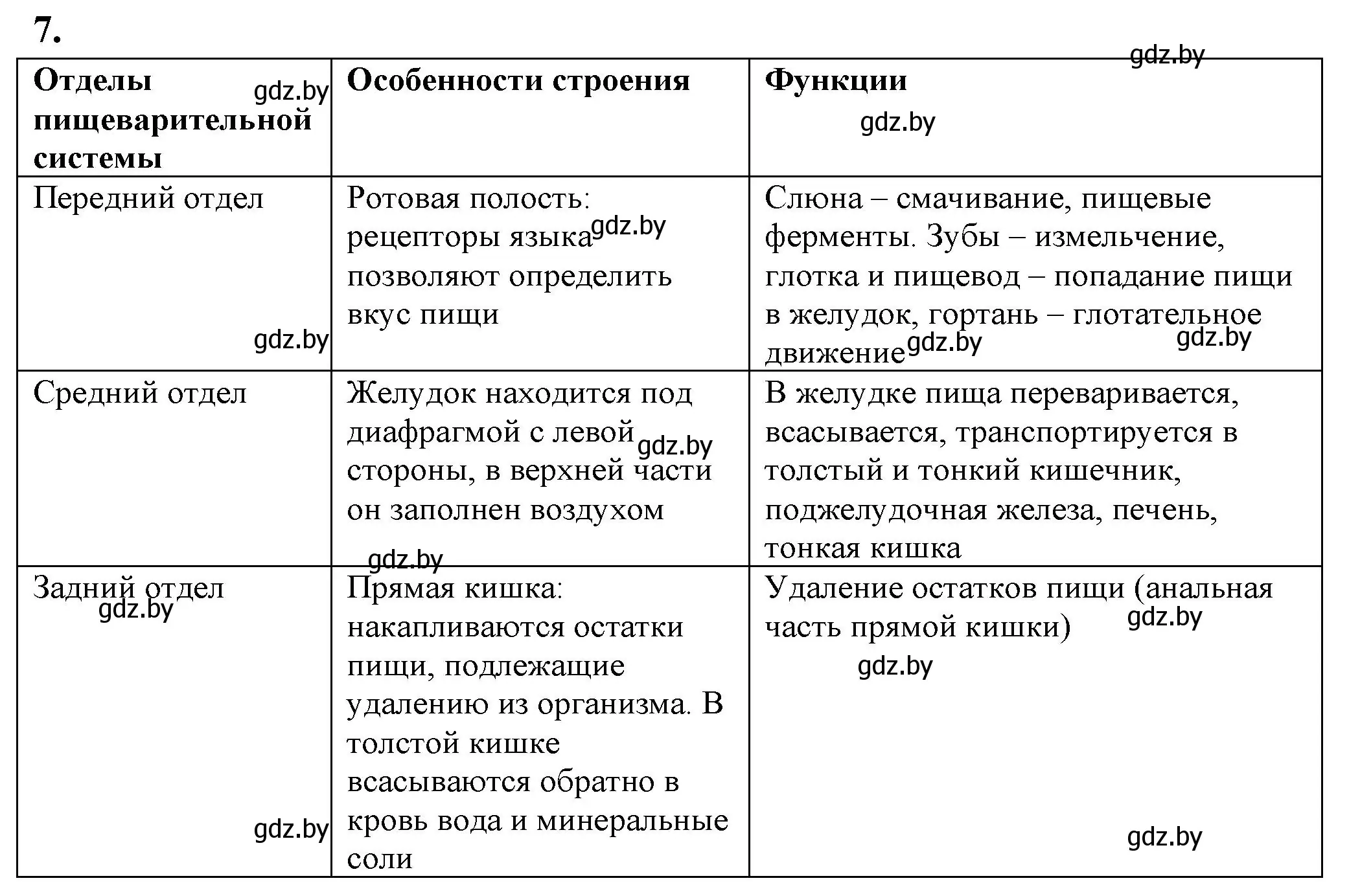 Решение номер 7 (страница 109) гдз по биологии 9 класс Лисов, рабочая тетрадь