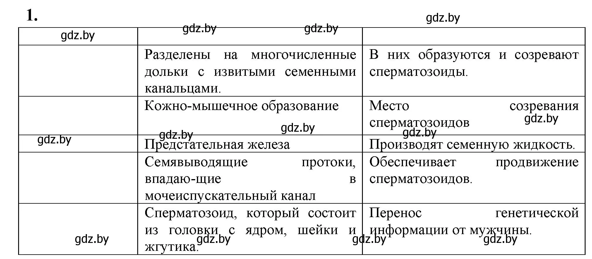 Решение номер 1 (страница 121) гдз по биологии 9 класс Лисов, рабочая тетрадь