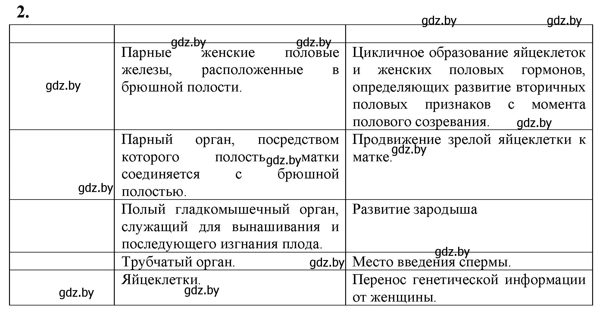 Решение номер 2 (страница 121) гдз по биологии 9 класс Лисов, рабочая тетрадь