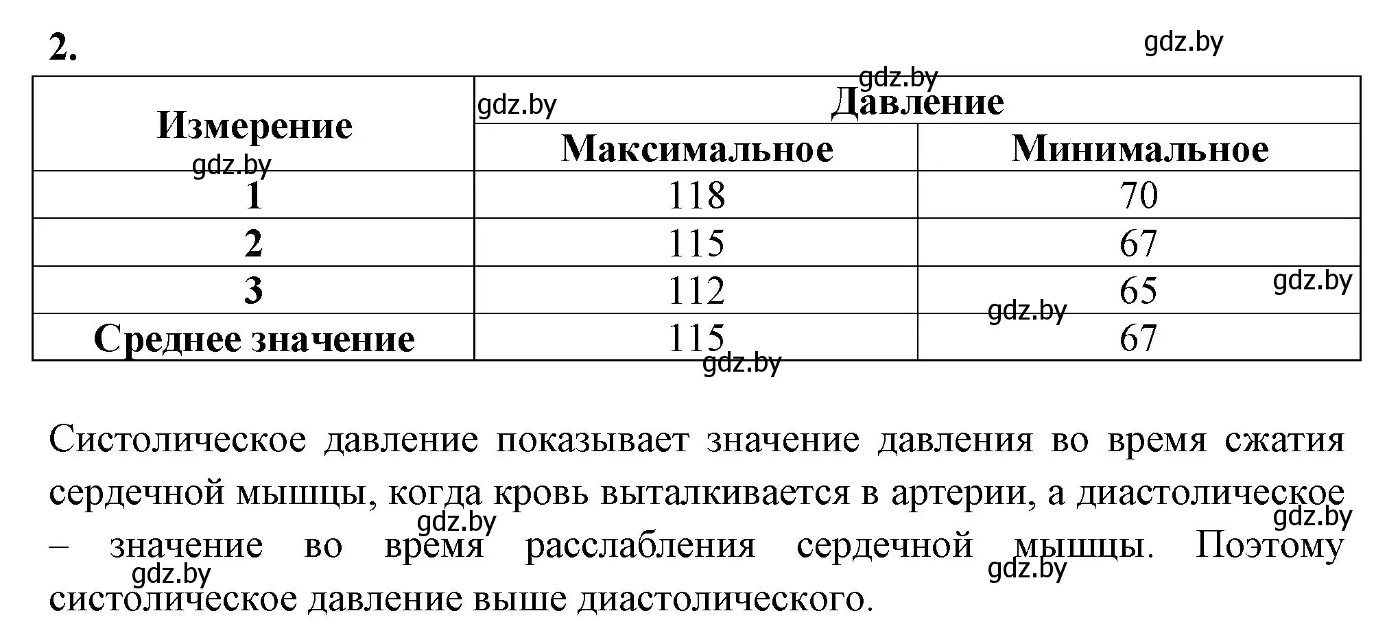 Решение номер 2 (страница 76) гдз по биологии 9 класс Лисов, рабочая тетрадь