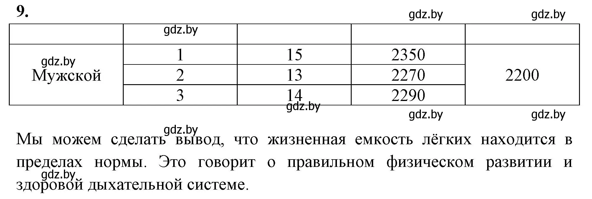 Решение номер 9 (страница 29) гдз по биологии 9 класс Рогожников, тетрадь для демонстрационных опытов, лабораторных и практических работ