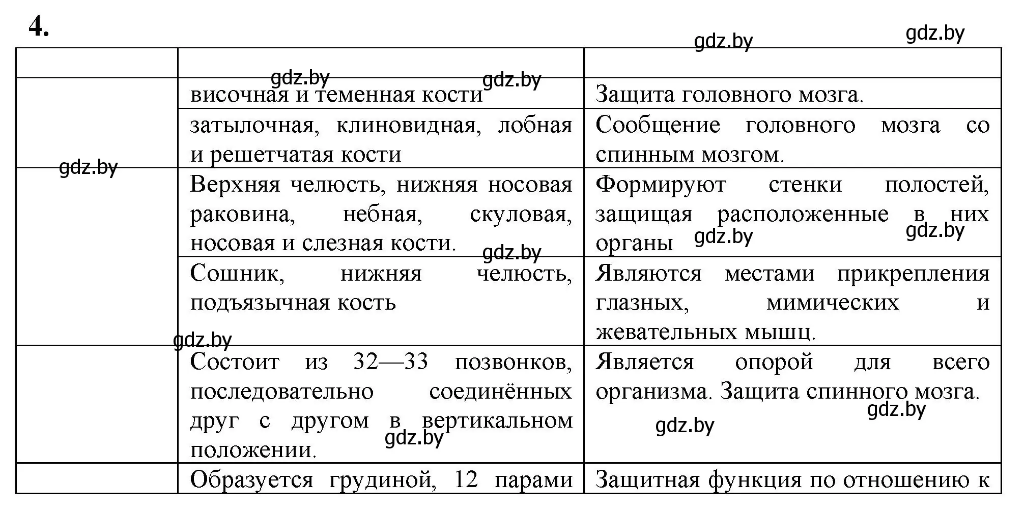 Решение номер 4 (страница 10) гдз по биологии 9 класс Рогожников, тетрадь для демонстрационных опытов, лабораторных и практических работ