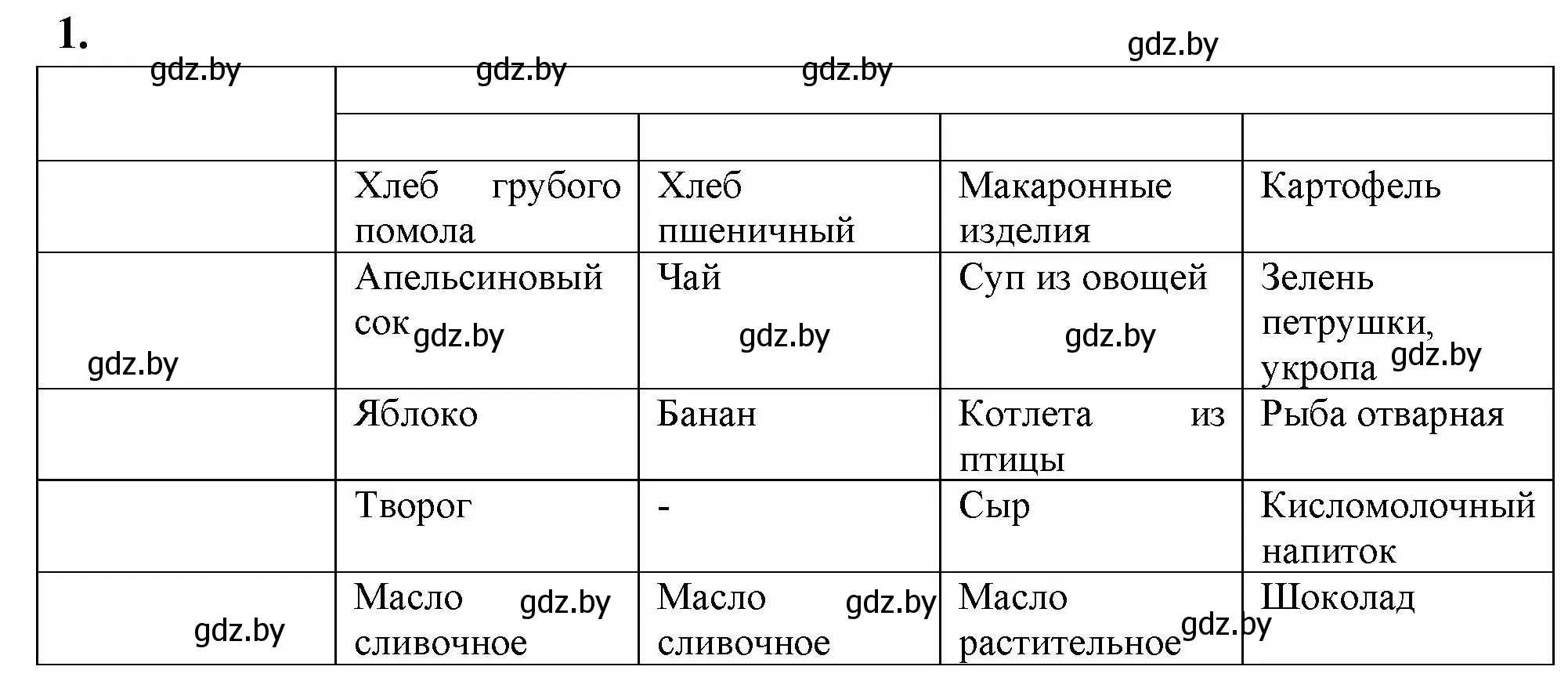 Решение номер 1 (страница 32) гдз по биологии 9 класс Рогожников, тетрадь для демонстрационных опытов, лабораторных и практических работ