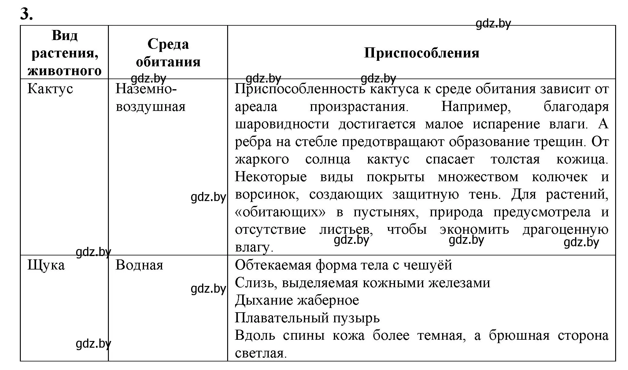 Решение номер 2 (страница 5) гдз по биологии 10 класс Хруцкая, тетрадь для лабораторных и практических работ