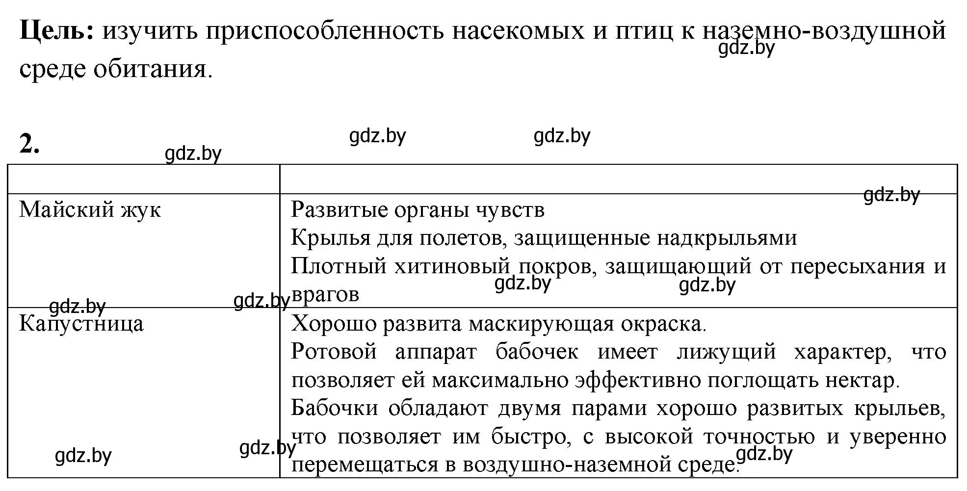 Решение номер 2 (страница 34) гдз по биологии 10 класс Хруцкая, тетрадь для лабораторных и практических работ