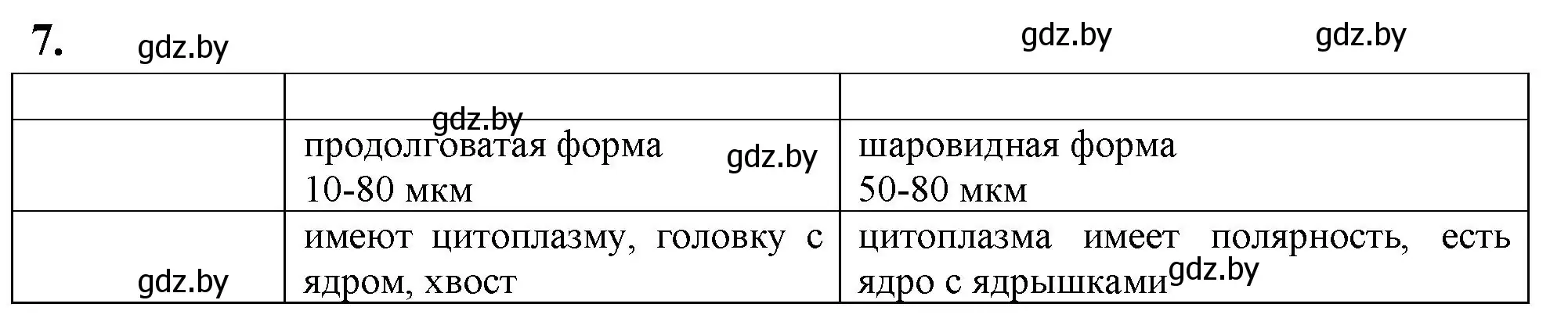 Решение номер 7 (страница 60) гдз по биологии 10 класс Хруцкая, тетрадь для лабораторных и практических работ