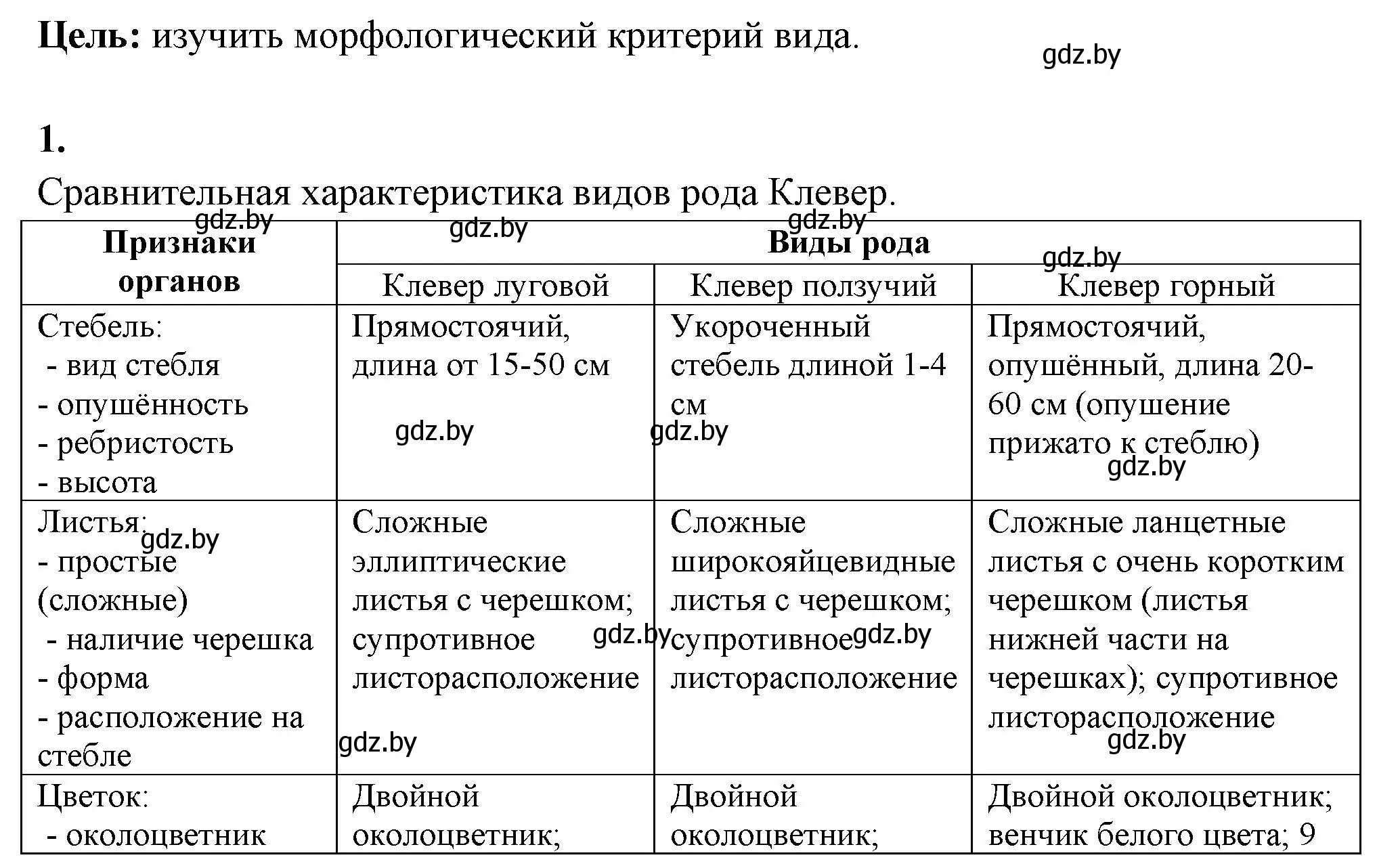 Решение номер 1 (страница 72) гдз по биологии 10 класс Хруцкая, тетрадь для лабораторных и практических работ