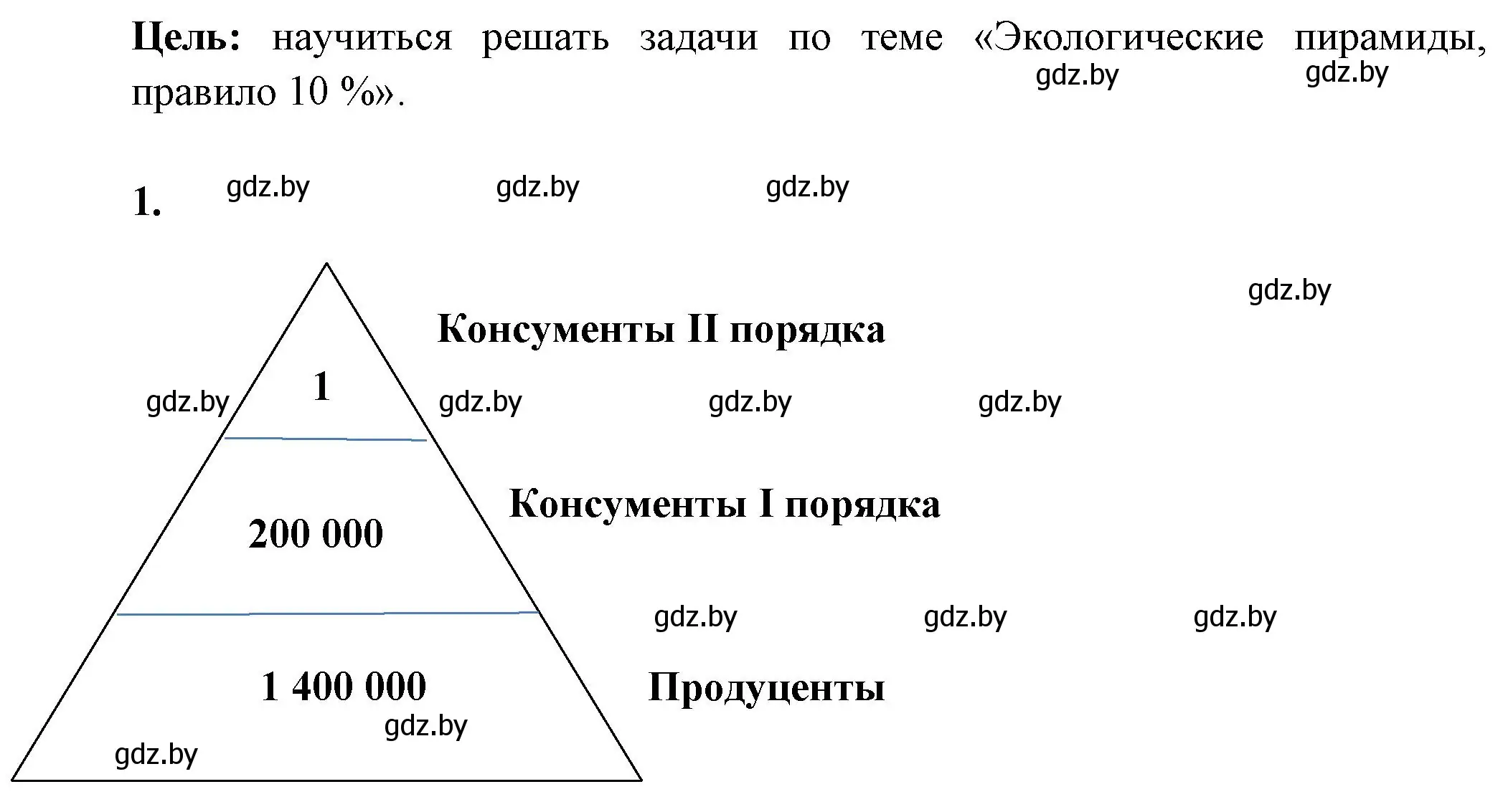 номер 1 страница 95 гдз по биологии 10 класс Хруцкая, тетрадь для  лабораторных и практических работ 2022