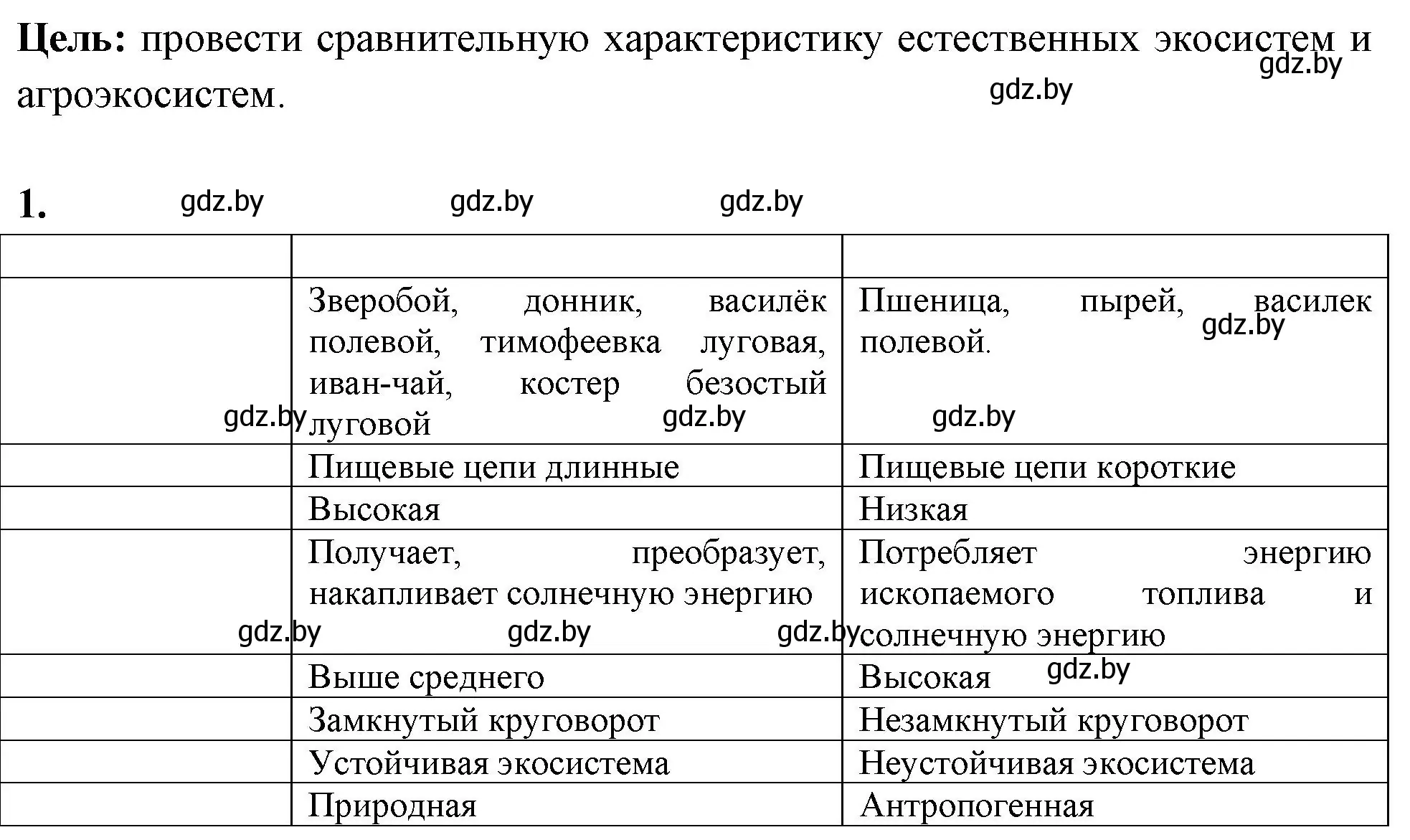 Решение номер 1 (страница 113) гдз по биологии 10 класс Хруцкая, тетрадь для лабораторных и практических работ