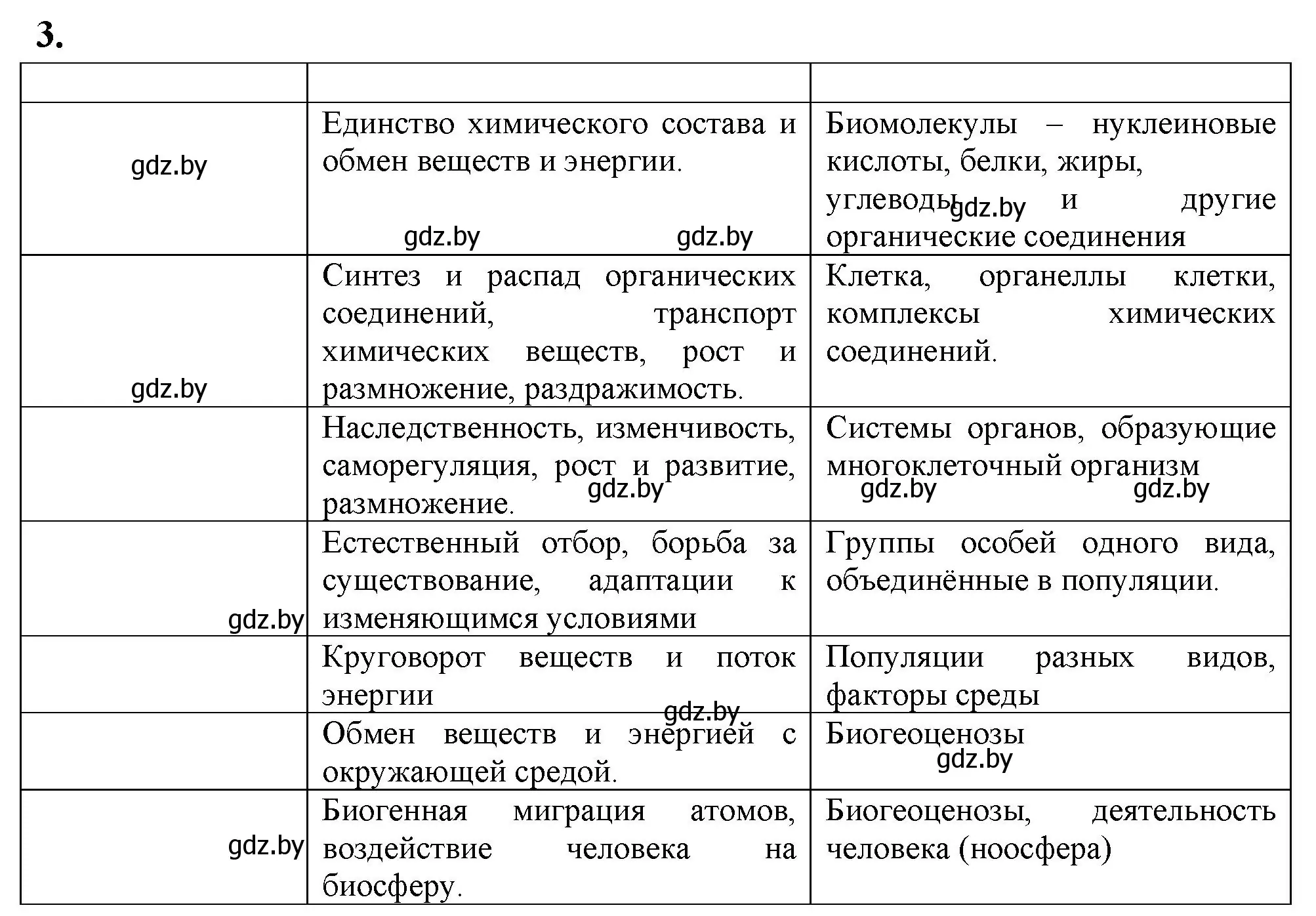 Решение номер 3 (страница 4) гдз по биологии 10 класс Хруцкая, рабочая тетрадь