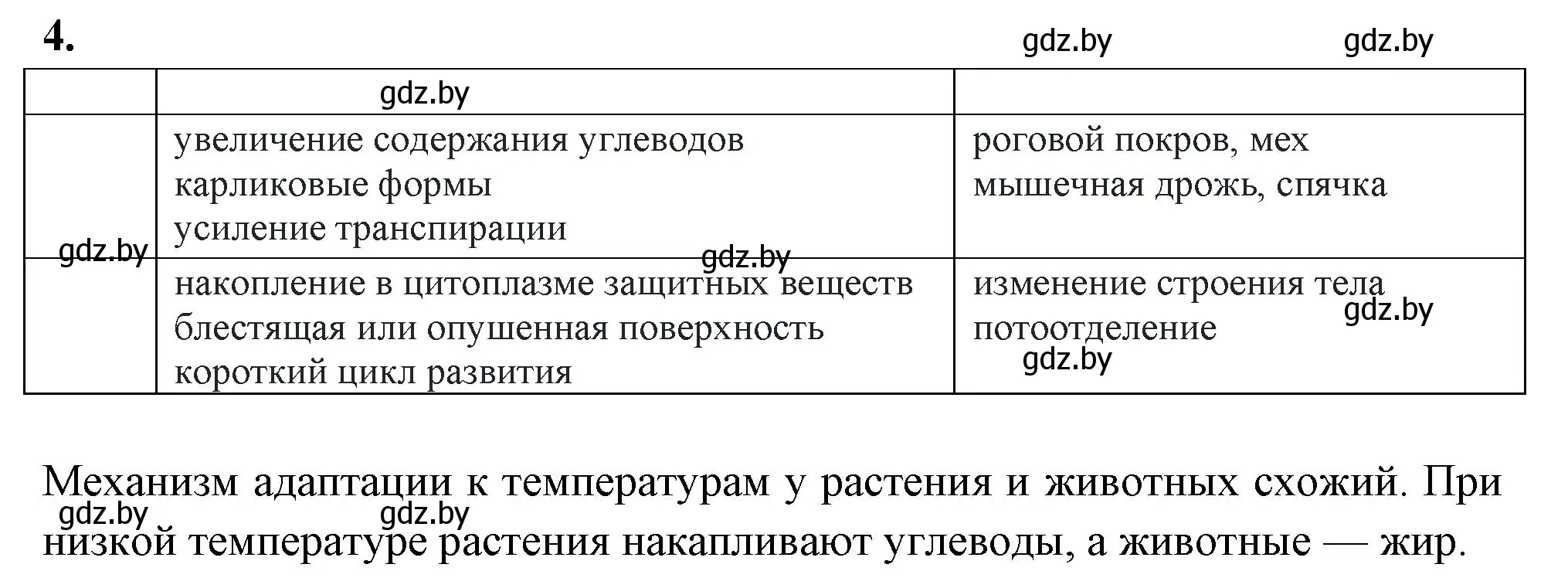 Решение номер 4 (страница 15) гдз по биологии 10 класс Хруцкая, рабочая тетрадь