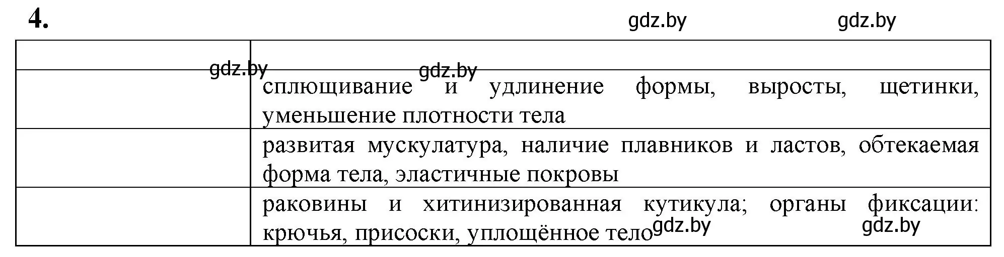 Решение номер 4 (страница 25) гдз по биологии 10 класс Хруцкая, рабочая тетрадь