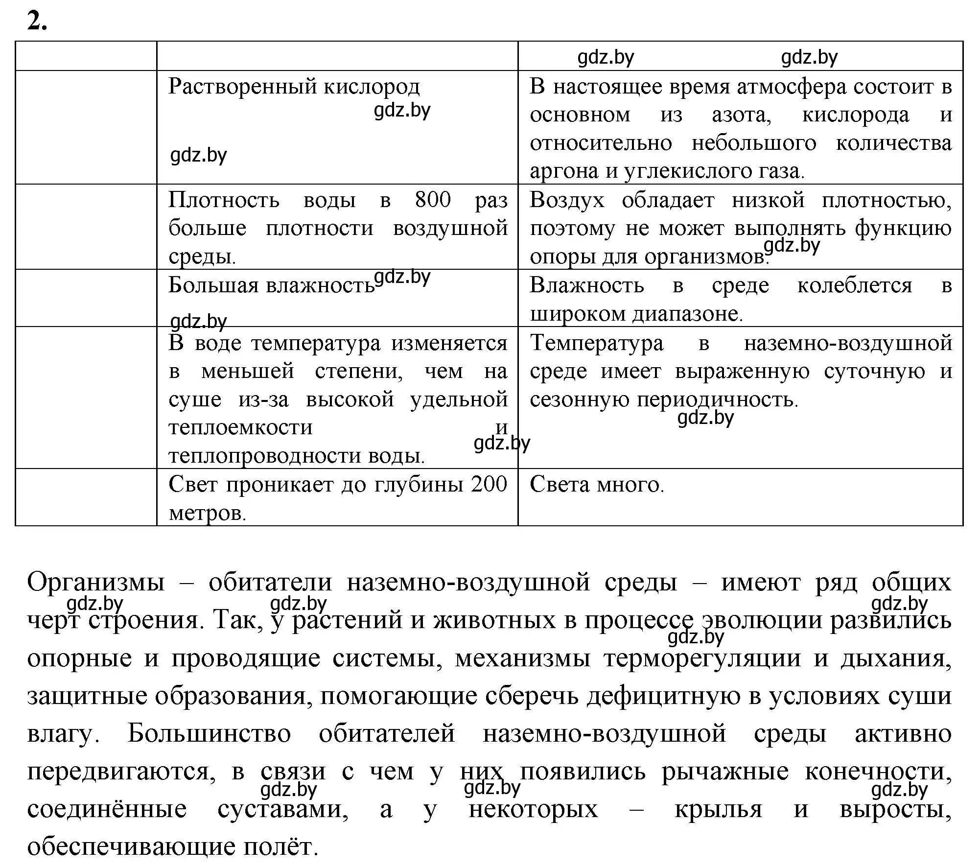 Решение номер 2 (страница 26) гдз по биологии 10 класс Хруцкая, рабочая тетрадь