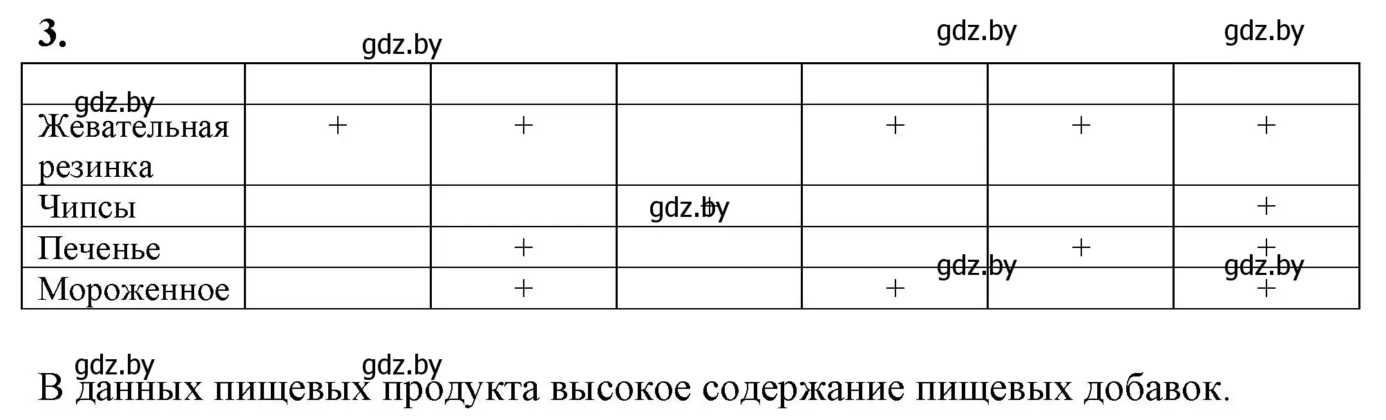 Решение номер 3 (страница 45) гдз по биологии 10 класс Хруцкая, рабочая тетрадь