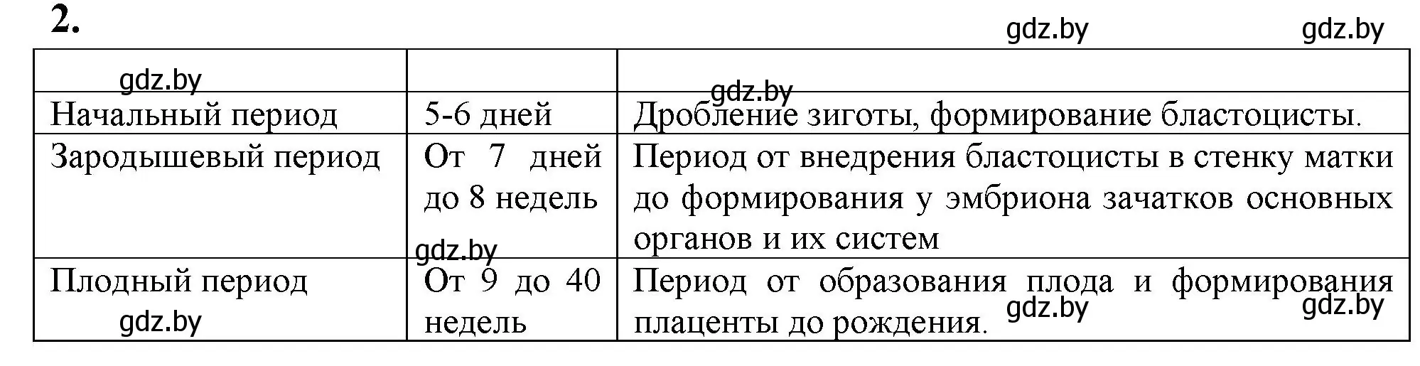 Решение номер 2 (страница 65) гдз по биологии 10 класс Хруцкая, рабочая тетрадь