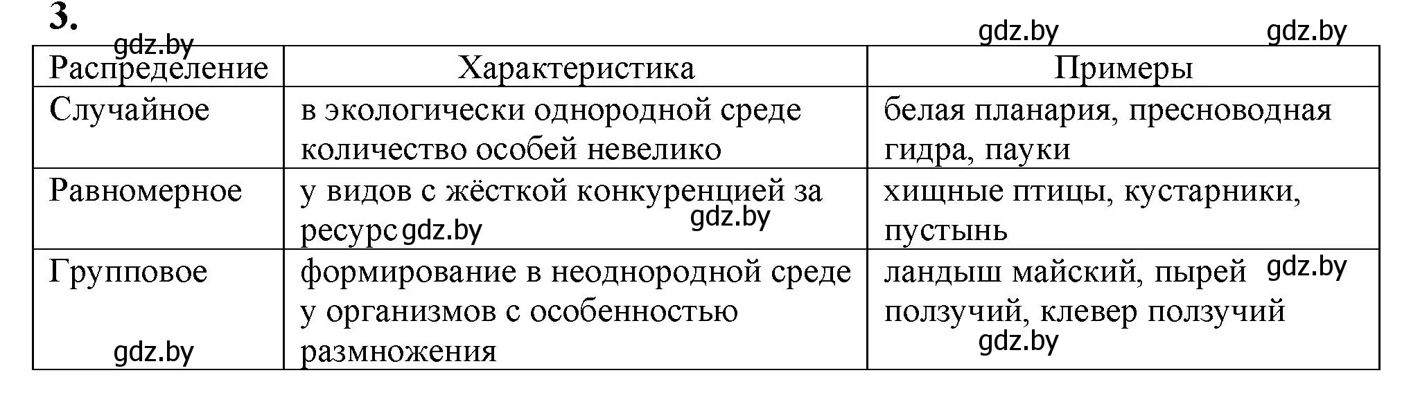 Решение номер 3 (страница 75) гдз по биологии 10 класс Хруцкая, рабочая тетрадь