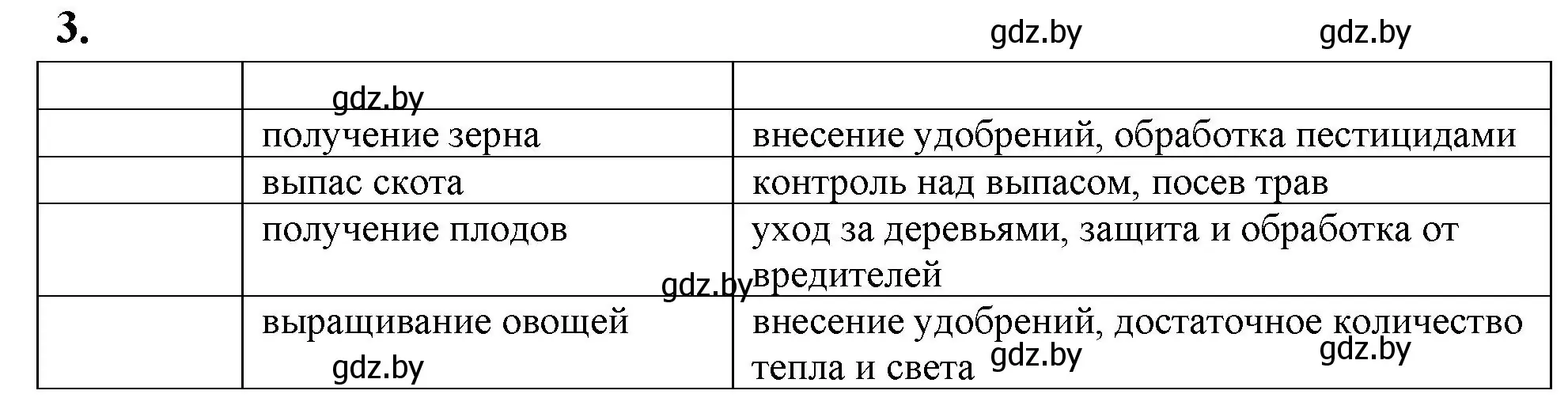 Решение номер 3 (страница 108) гдз по биологии 10 класс Хруцкая, рабочая тетрадь