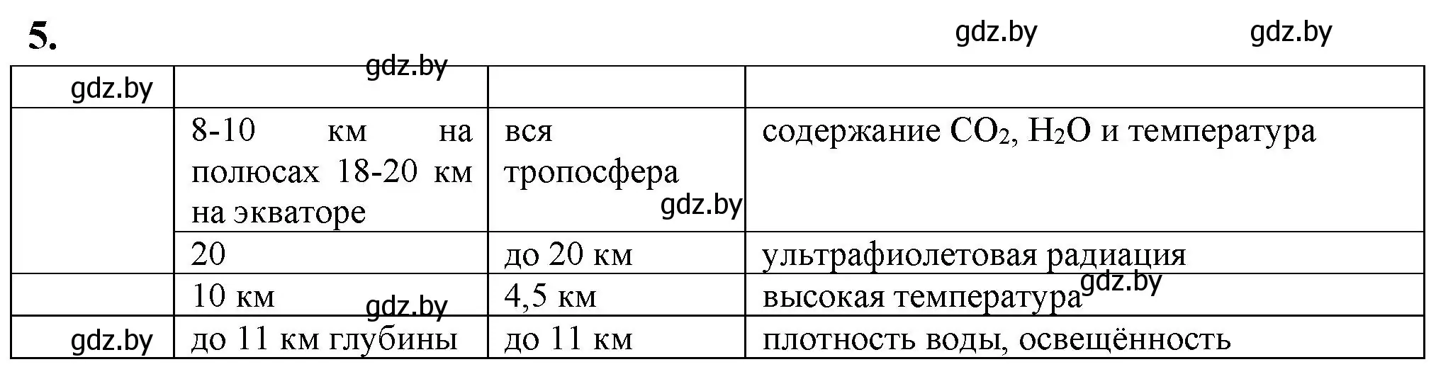 Решение номер 5 (страница 114) гдз по биологии 10 класс Хруцкая, рабочая тетрадь