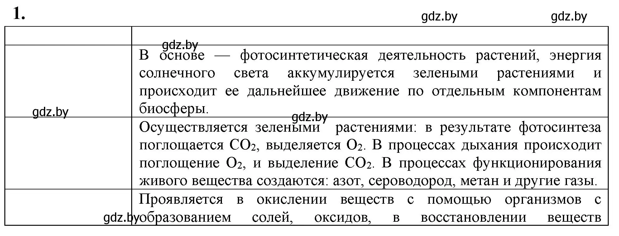 Решение номер 1 (страница 117) гдз по биологии 10 класс Хруцкая, рабочая тетрадь