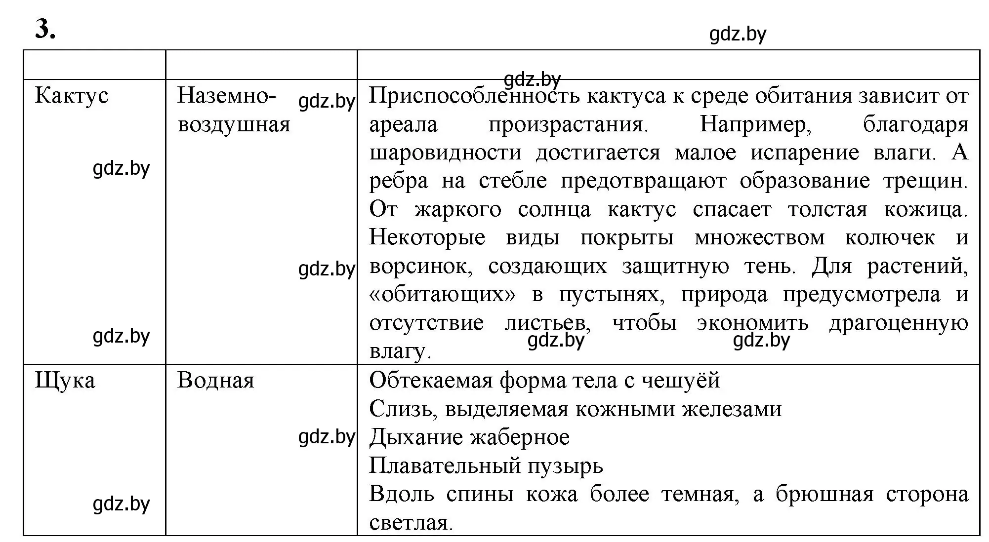 Решение номер 3 (страница 18) гдз по биологии 10 класс Хруцкая, рабочая тетрадь