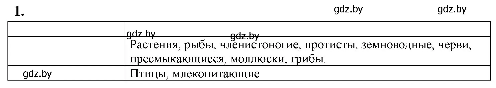 Решение номер 1 (страница 4) гдз по биологии 10 класс Маглыш, Кравченко, тетрадь для лабораторных и практических работ