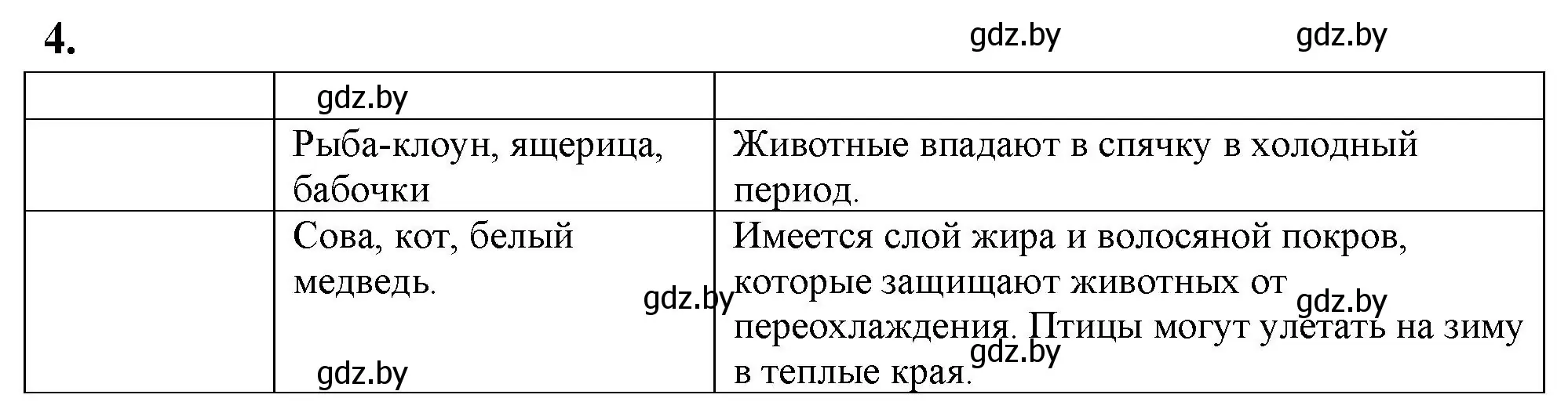 Решение номер 4 (страница 6) гдз по биологии 10 класс Маглыш, Кравченко, тетрадь для лабораторных и практических работ