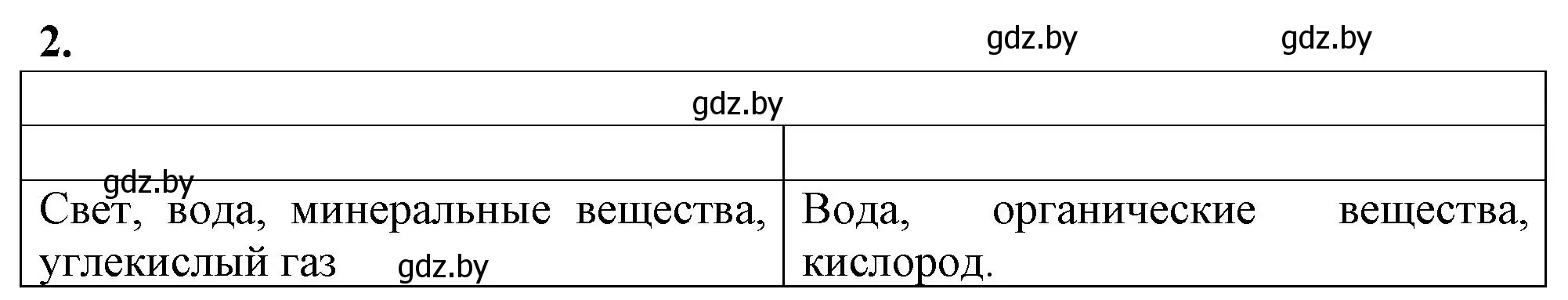 Решение номер 2 (страница 6) гдз по биологии 10 класс Маглыш, Кравченко, рабочая тетрадь