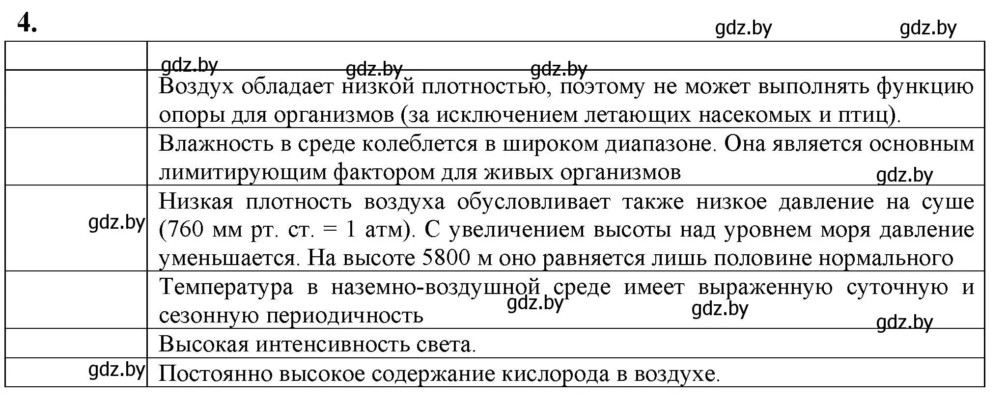 Решение номер 4 (страница 25) гдз по биологии 10 класс Маглыш, Кравченко, рабочая тетрадь